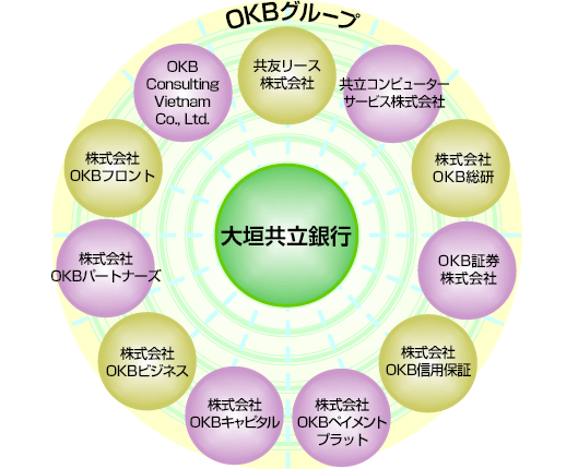 大垣共立銀行グループ