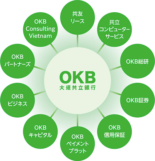 大垣共立銀行グループ