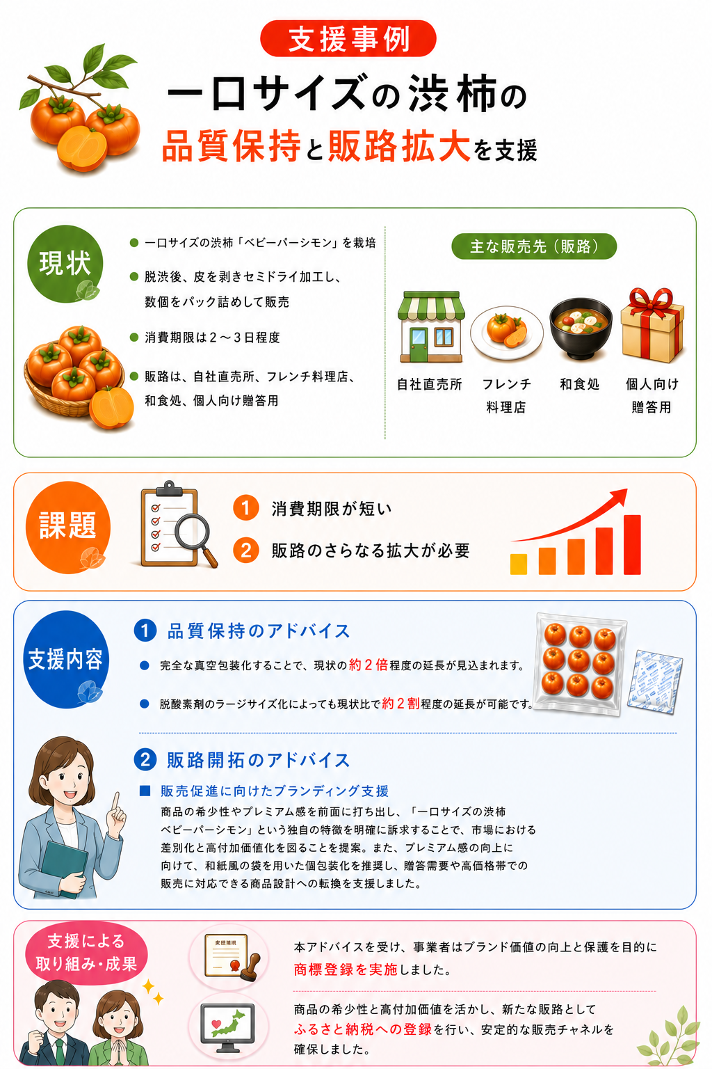 支援事例図