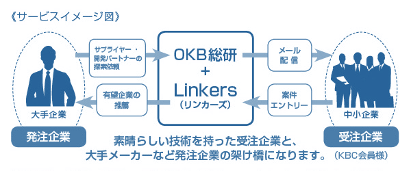 ものづくり業務マッチング情報　メール配信サービス