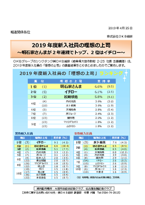 上司 理想 の